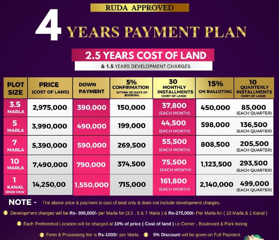 NMC Lahore Payment Plan