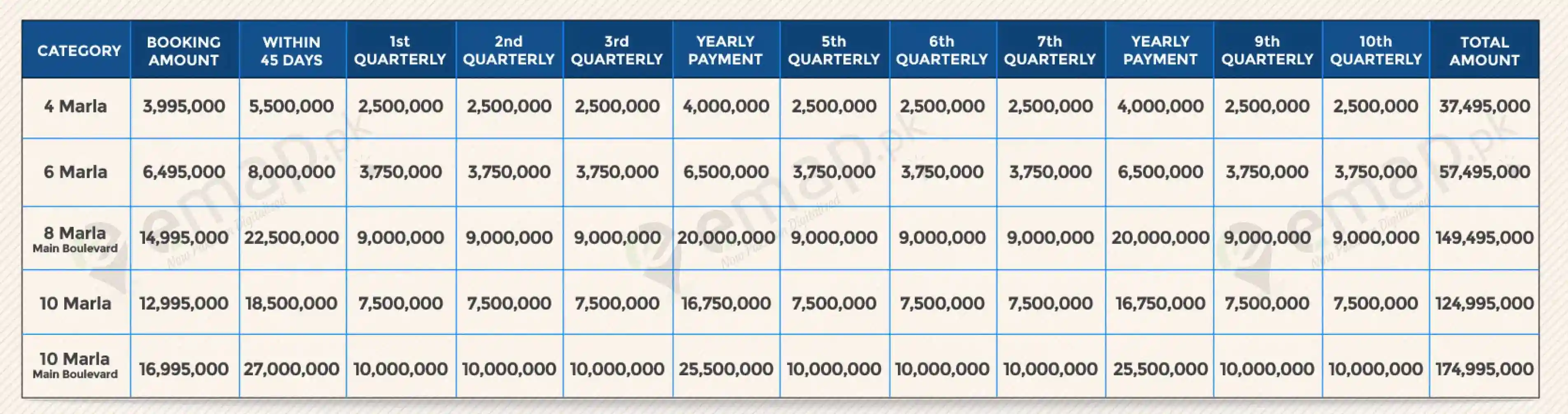 Commercial Payment Plan Union Town Lahore