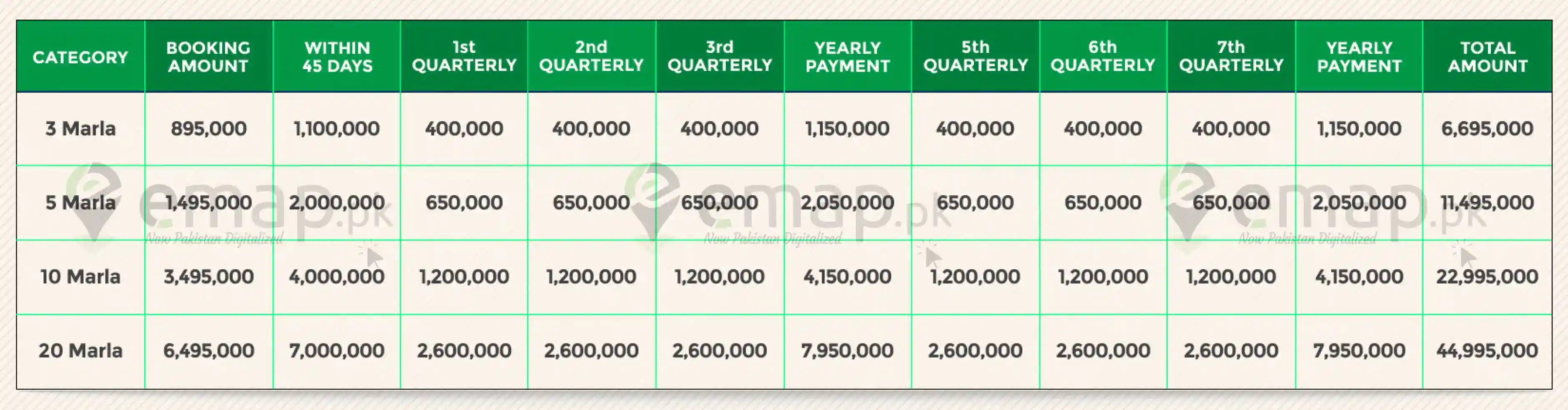 Residential Payment Plan Union Town
